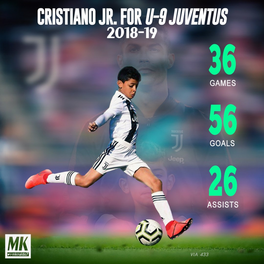 KOSMICZNE statystyki Cristiano Ronaldo Juniora w Juventusie U9